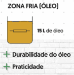 FZM8 - FRITADEIRA ELÉTRICA ZONA FRIA, 15 LITROS, INOX, DE MESA - 8.000 W 220 V SKYMSEN