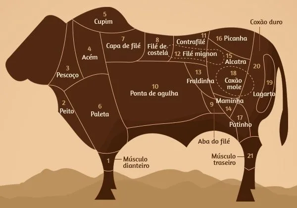 Imagem retirada do Pinterest Imagem retirada do Pinterest